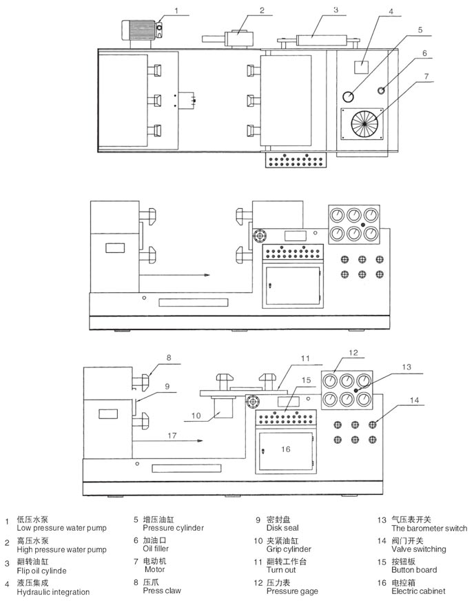 閥門液壓測試臺